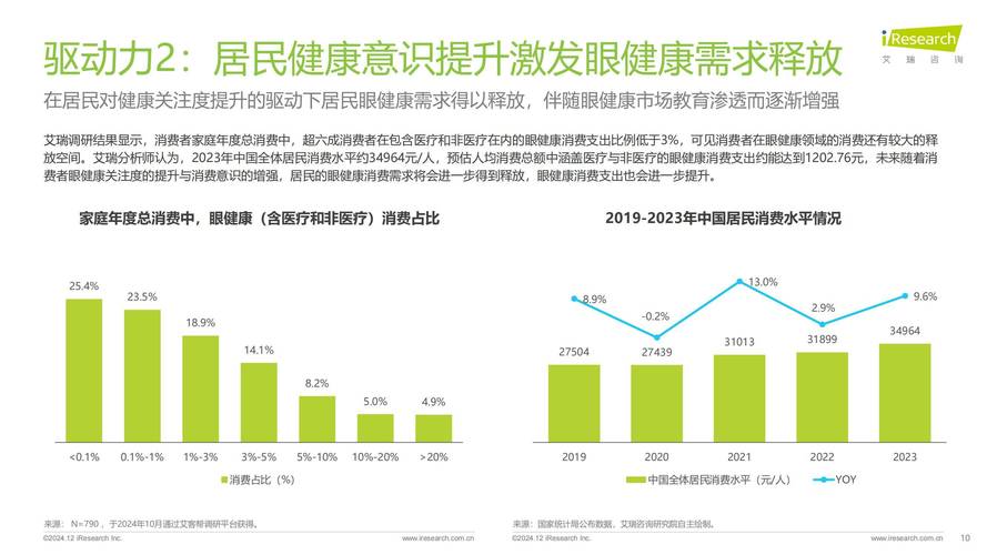 更舒适、更便捷、更智能、更个性 眼健康提升产品的未来之路